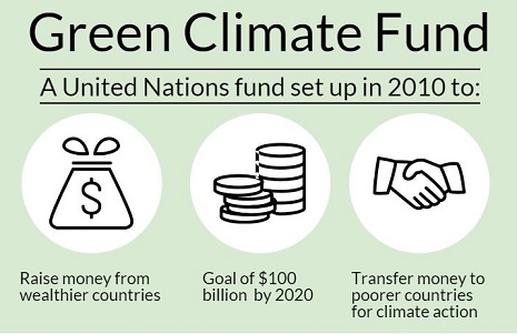 Green Climate Fund Infographic