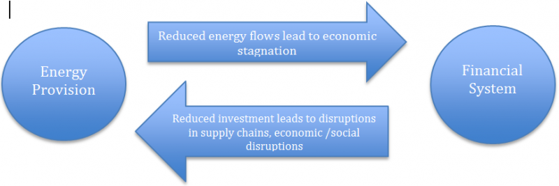 energy-finance-graf