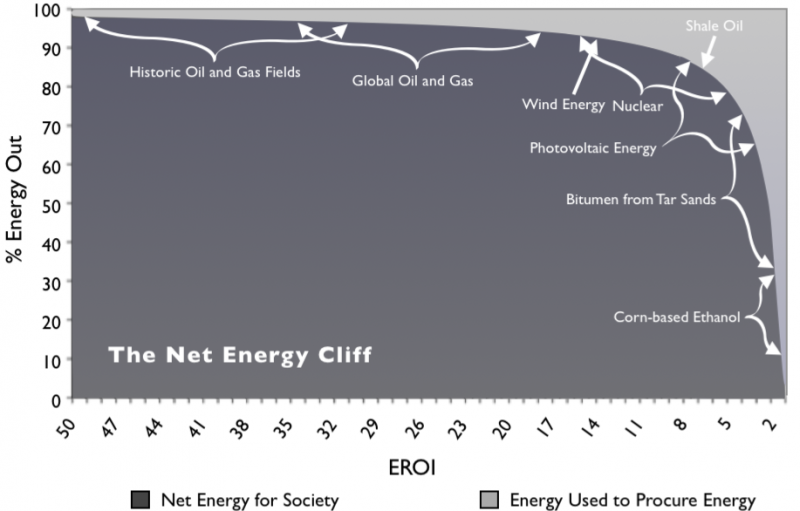 net_energy_cliff