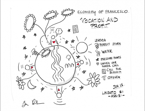 Mind Map: Economy of Francesco