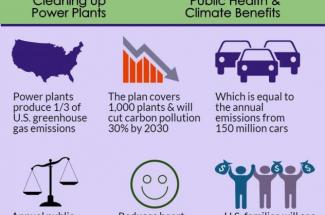 Clean Power Plan infographic