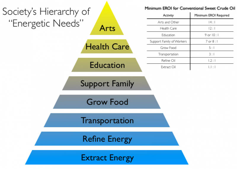 Society-hierarchy-needs